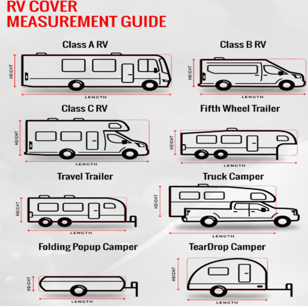 Complete Guide to RV Garage Dimensions: All Classes Covered