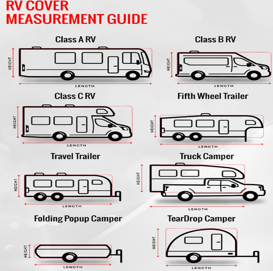 RV measurement guide